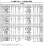 学车考驾照看过来！4月海口驾校考试质量排名公布 - 海南新闻中心