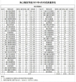 学车考驾照看过来！4月海口驾校考试质量排名公布 - 海南新闻中心