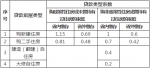 关于落实住房公积金个人住房贷款“存贷挂钩”管理有关事项的通知 - 海南新闻中心