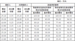 关于落实住房公积金个人住房贷款“存贷挂钩”管理有关事项的通知 - 海南新闻中心