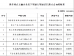 快来看！海南交警公布一批交通违法行为突出运输企业名单 - 海南新闻中心