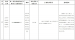 海南公布2021年第二批重大劳动保障违法案件 - 海南新闻中心