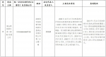 海南公布2021年第二批重大劳动保障违法案件 - 海南新闻中心