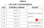 海南上调工伤保险待遇标准 最高增加194.55元 - 海南新闻中心