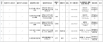 田鸡、二锅头酒等6批次食品不合格，涉及海南5市县 - 海南新闻中心