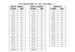 海南中招第一批（A段）投档分数线公布！ - 海南新闻中心