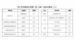 海南中招第一批（A段）投档分数线公布！ - 海南新闻中心