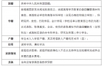 海南2021年生源地信用助学贷款受理工作26日启动！申请条件流程→ - 海南新闻中心