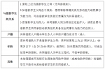 海南2021年生源地信用助学贷款受理工作26日启动！申请条件流程→ - 海南新闻中心