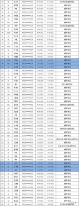 三亚这271人驾照逾期未检验未换证被交警曝光了 - 海南新闻中心