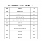 2021年海南省中招第一批（B段）投档分数线出炉 速看→ - 海南新闻中心