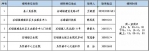 昌江启动12-14周岁人群新冠疫苗接种工作 - 海南新闻中心