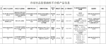 海南6批次不合格食品被通报 涉及雪糕等 - 海南新闻中心