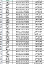 曝光！海南交警公开100名酒驾人员名单！快看有你认识的吗？ - 海南新闻中心