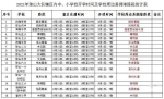 家长请关注！海口中小学开学报名 这些时间和路段易堵 - 海南新闻中心