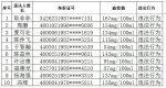 实名曝光！海口这10名“醉猫”上黑榜 - 海南新闻中心