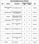 海口希来教育等9家机构被责令停办 - 海南新闻中心