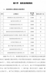 海航系退出！省国资委持有海南银行股份36% - 海南新闻中心