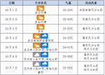 国庆出行怕堵？来！收下海口交警这份绕行攻略 - 海南新闻中心