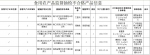 涉黑鱼、沙包螺、鸡蛋......海南公布10批次不合格食品 - 海南新闻中心