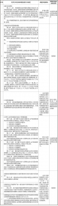 国务院最新批复！海南等地再添政策助力 - 中新网海南频道