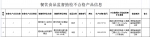 海南11批次食品不合格，涉及文昌鸡、白鸡蛋、石斑鱼 - 海南新闻中心