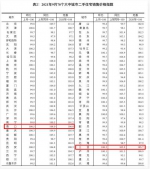 9月70城房价出炉！海口、三亚环比均涨 - 海南新闻中心