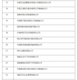 2021海南省百强企业出炉具体名单→ - 海南新闻中心