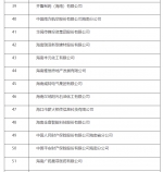 2021海南省百强企业出炉具体名单→ - 海南新闻中心