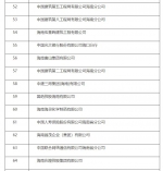 2021海南省百强企业出炉具体名单→ - 海南新闻中心