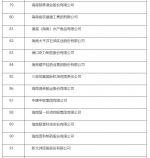 2021海南省百强企业出炉具体名单→ - 海南新闻中心