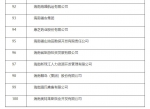 2021海南省百强企业出炉具体名单→ - 海南新闻中心