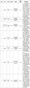 海南省网信办再次通报7款涉嫌过度收集 使用个人信息APP - 海南新闻中心