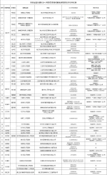 海南公布首批提供24小时核酸检测服务医疗机构名单 - 海南新闻中心