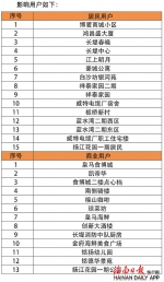 ​注意！11月5日晚海口这些小区将临时停气，具体受影响用户→ - 海南新闻中心