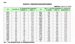 澄迈已完成新冠疫苗第3针接种26109剂，接种率全省第一 - 海南新闻中心