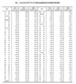 10月70城房价公布！海口新房价环比持平，三亚上涨0.8% - 海南新闻中心