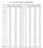 10月70城房价公布！海口新房价环比持平，三亚上涨0.8% - 海南新闻中心