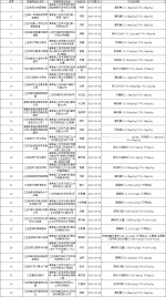 三亚发布33批次不合格食品，涉及大白菜、柑橘、生姜、文昌鸡…… - 海南新闻中心