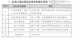 海口这6类高考生请注意！2022年高考单报生报名29日开始 - 海南新闻中心