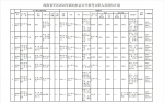 海南省军区面向社会公开招考文职人员 - 海南新闻中心