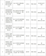 海口38家药品零售企业《药品经营许可证》被注销！附具体名单 - 海南新闻中心