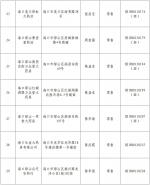 海口38家药品零售企业《药品经营许可证》被注销！附具体名单 - 海南新闻中心