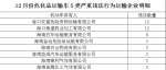 海南交警曝光2021年12月份危化品运输车5类严重违法行为企业名单 - 海南新闻中心