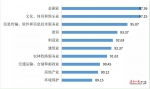 省大数据局相关分析显示：近三年海南民间投资增速显著加快 - 海南新闻中心