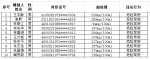 海口公安交警实名曝光一批醉驾违法名单 - 海南新闻中心