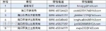 海口市教育局呼吁家长抵制违规培训 附举报电话和邮箱 - 海南新闻中心