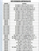 海南琼乐高速1月20日起启用一批电子监控抓拍设备，具体点位→ - 海南新闻中心