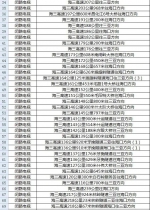 海南琼乐高速1月20日起启用一批电子监控抓拍设备，具体点位→ - 海南新闻中心