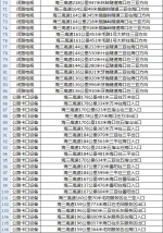 海南琼乐高速1月20日起启用一批电子监控抓拍设备，具体点位→ - 海南新闻中心